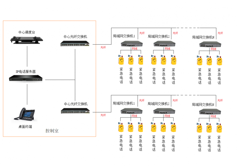 如何挑選物美價廉的緊急電話及隧道廣播系統(tǒng)？