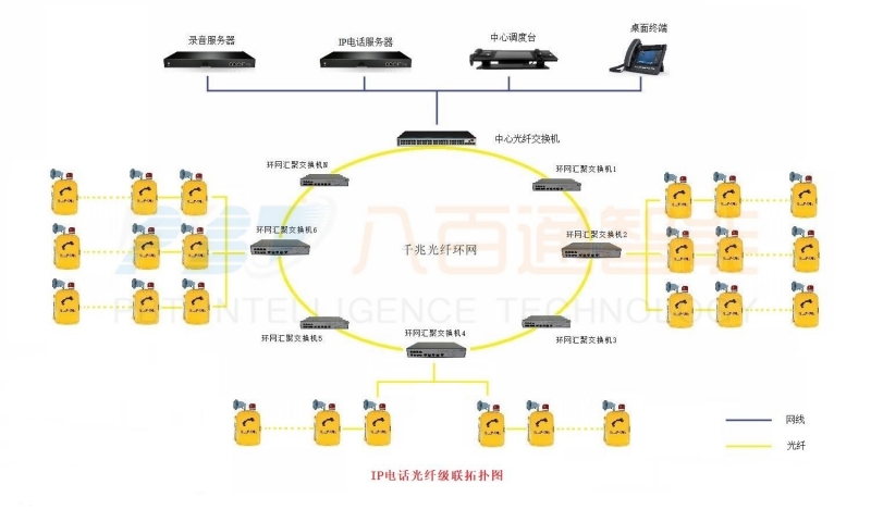 調(diào)度系統(tǒng)和調(diào)度機(jī)