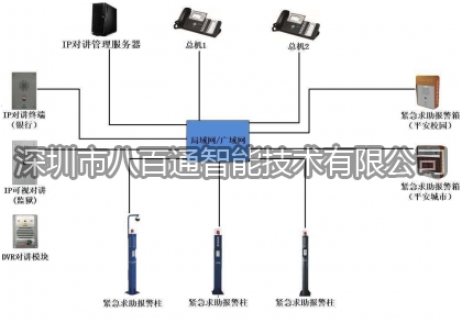 詳細(xì)剖析IP對講電話機(jī)系統(tǒng)的用途及優(yōu)點(diǎn)分析