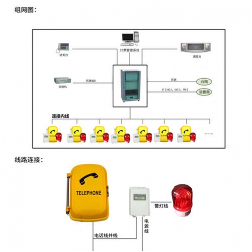 聲光報(bào)警電話機(jī)電話的原理介紹