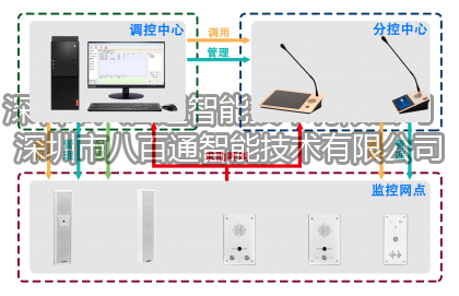 IP PBX系統(tǒng)是什么？IP PBX如何工作的？IP PBX系統(tǒng)介紹工作原理