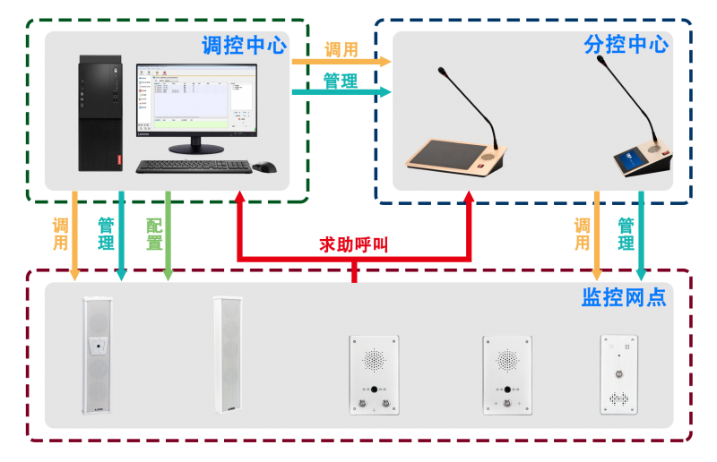 IP PBX系統(tǒng)是什么？IP PBX如何工作的？IP PBX系統(tǒng)介紹工作原理