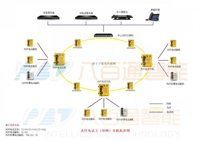 八百通智能為你介紹管廊通信系統(tǒng)特征？